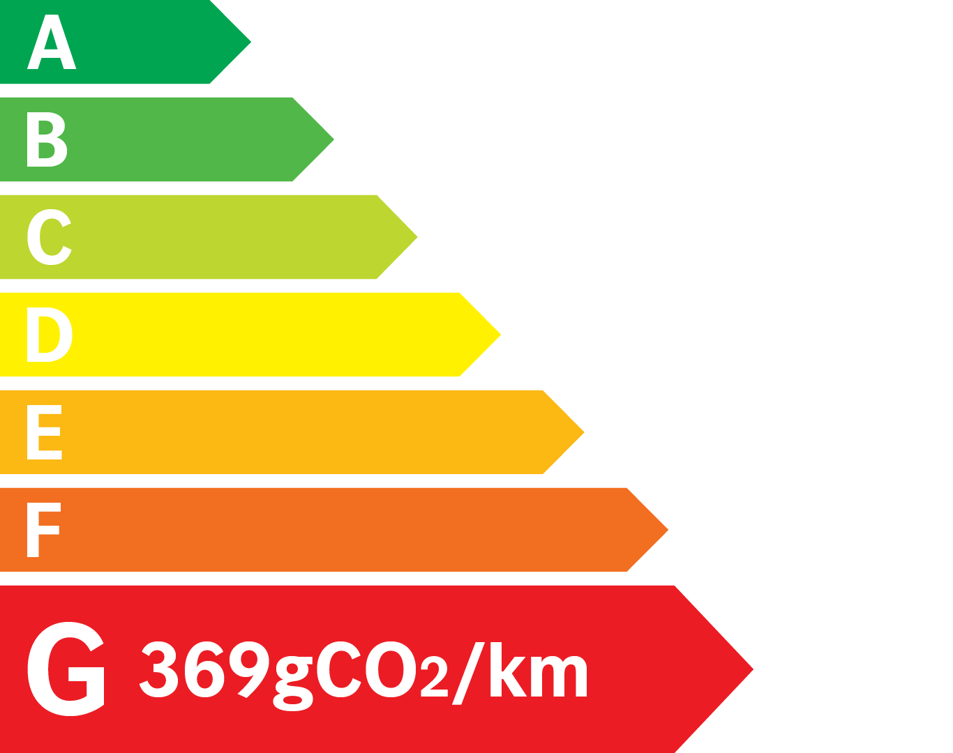 Etiquette Energie 369g